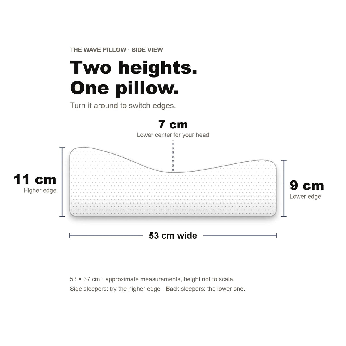 The Wave Pillow side view: 11 cm higher edge, 9 cm lower edge, 7 cm center